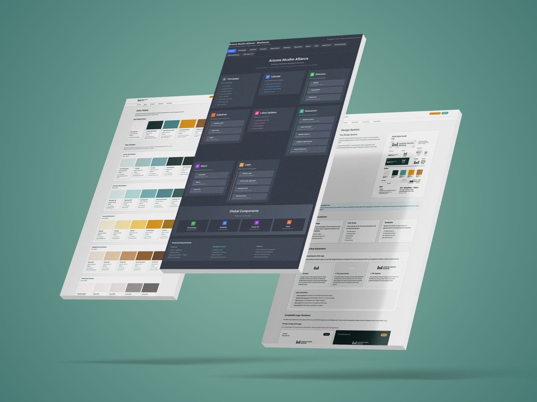 Design system, wireframes and sitemap